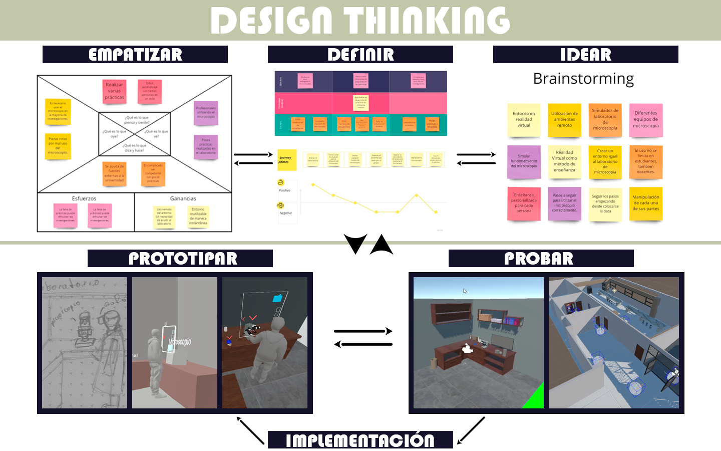 design thinking proceso